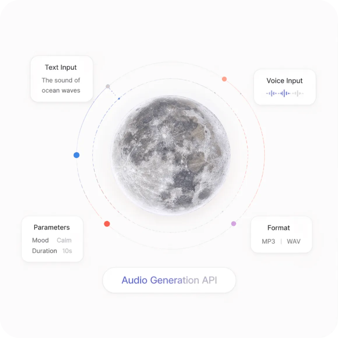 音频生成 API